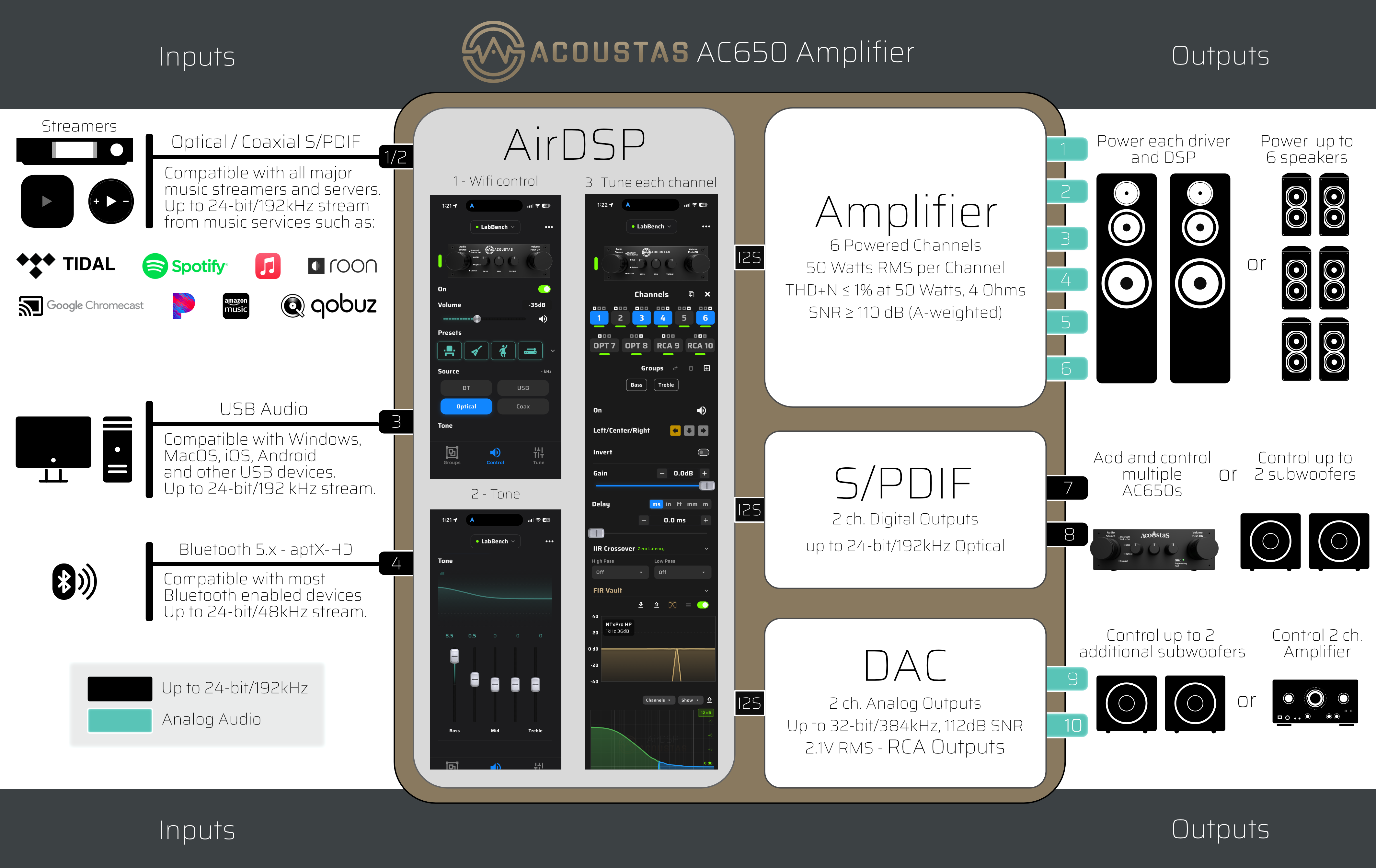 AC650 DSP Amplifier - Onyx Black